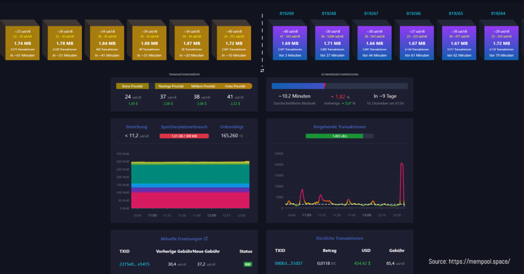 Bitcoin Mempool