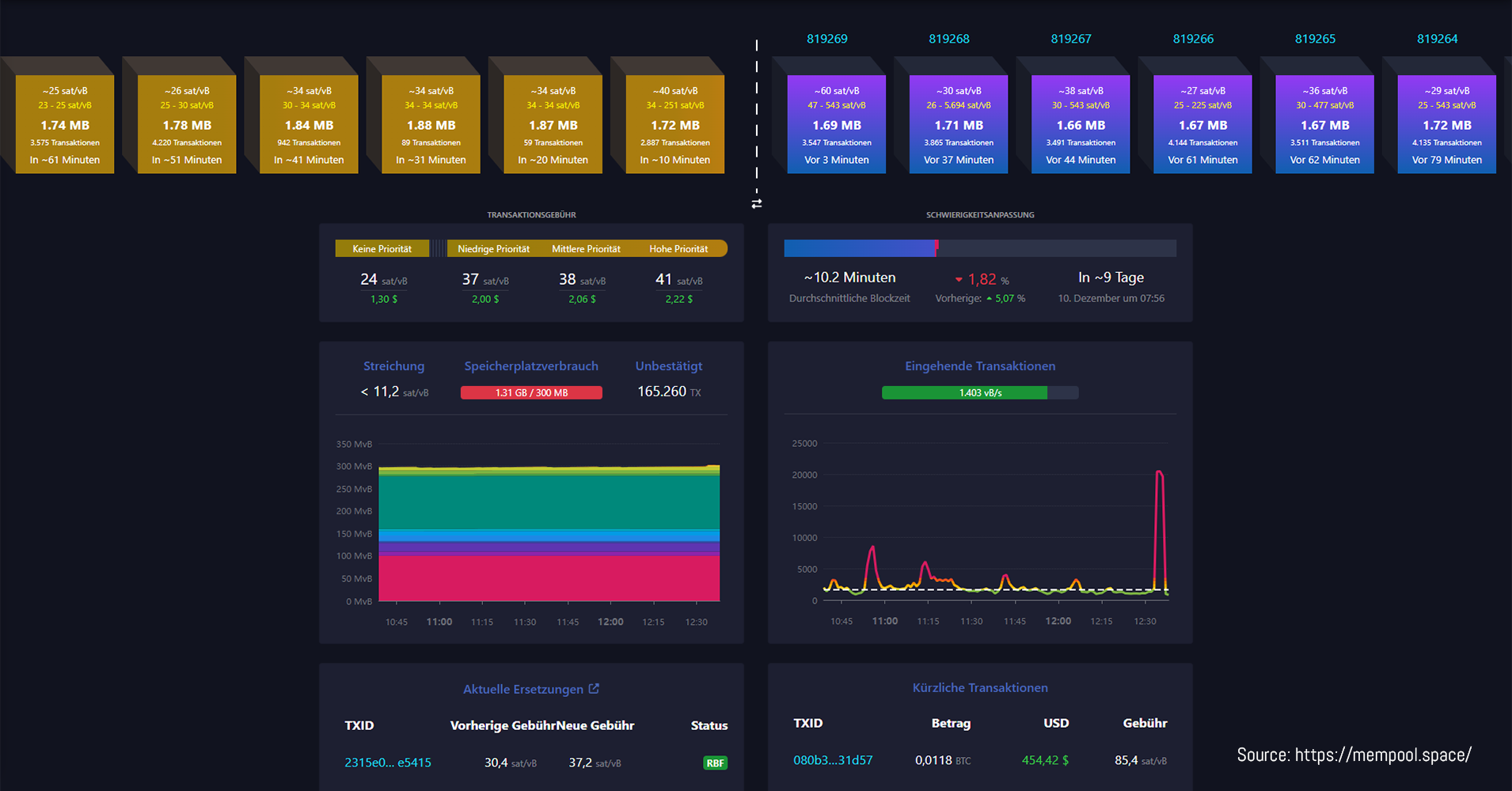 Bitcoin Mempool