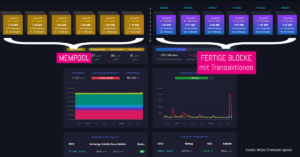 Bitcoin Mempool Erklärung