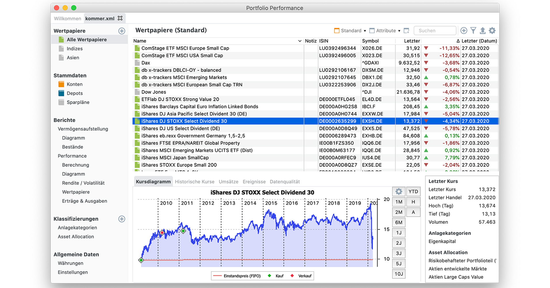 Portfolio Performance