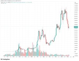 Quelle: https://de.tradingview.com